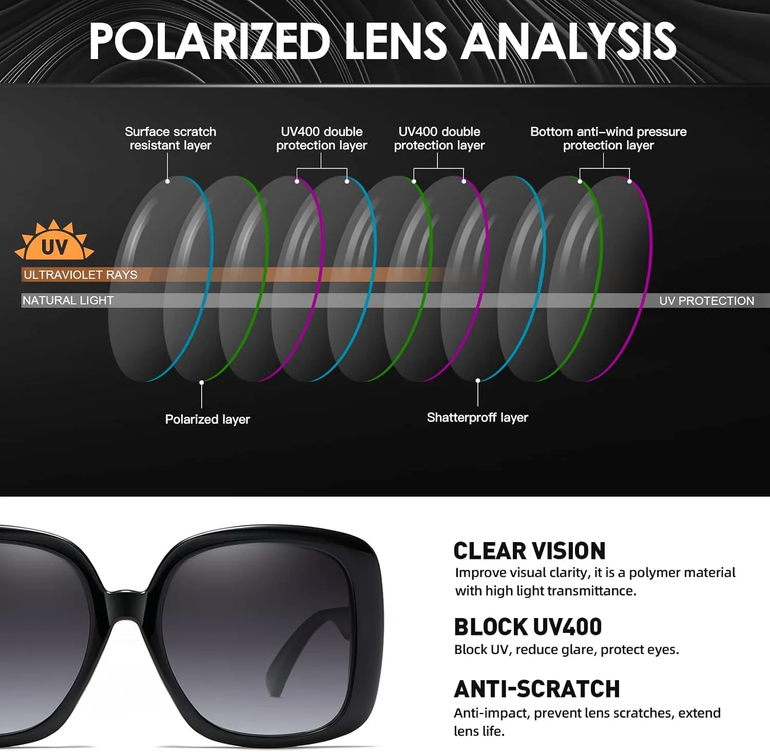 MORESHINE Trendy Oversized Square Polarized Sunglasses Retro Shades for Women UV400 Protection